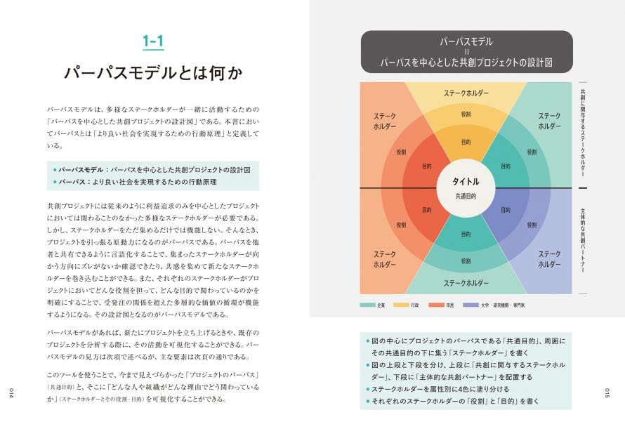 パーパスモデル